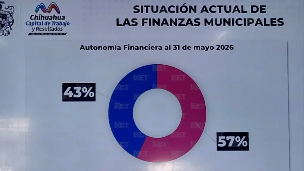 Mantiene Chihuahua calificación AAA y busca crédito para la Poniente 5