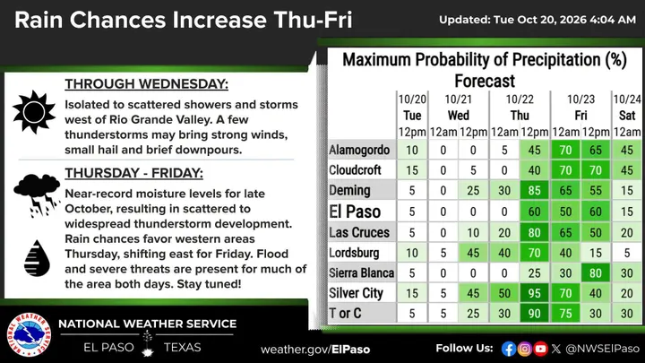 US National Weather Service