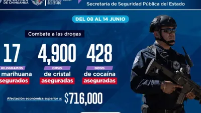 Dejan operativos 94 detenidos y decomiso de armas y droga en Chihuahua