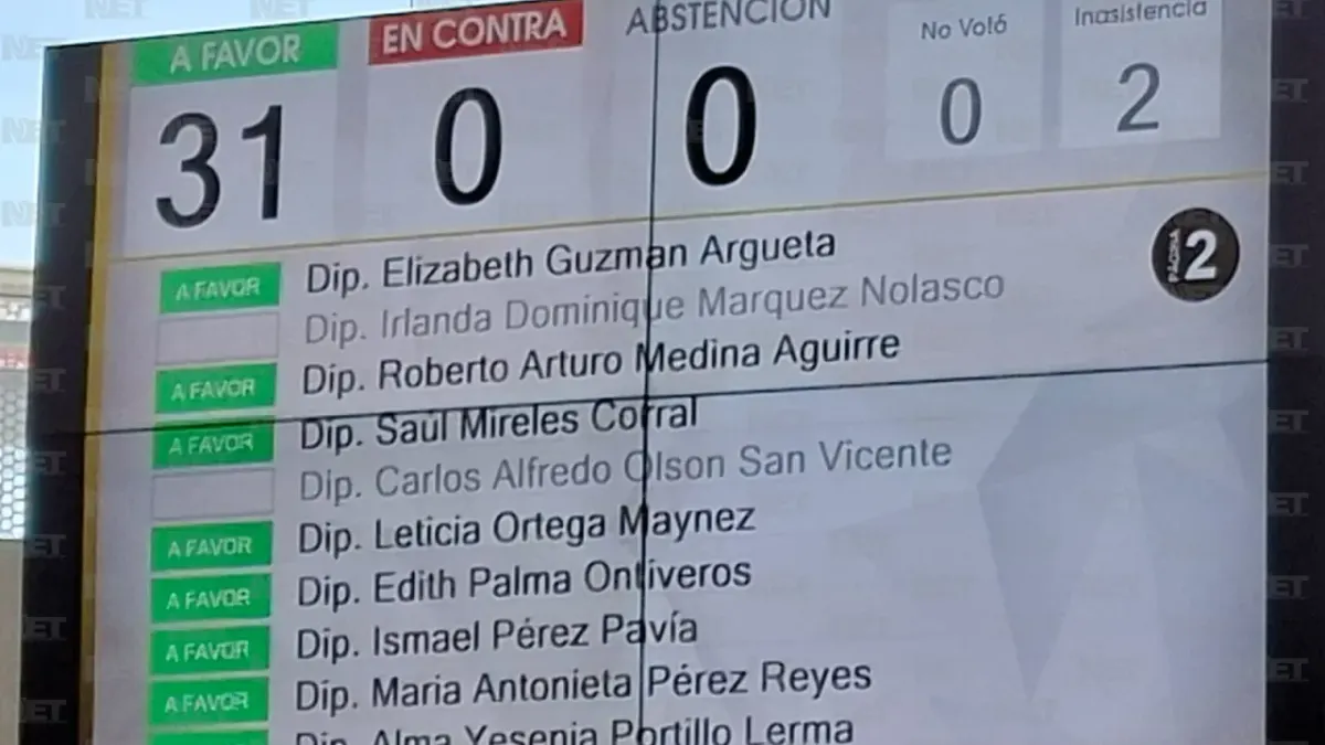 Aprueba Congreso de Chihuahua cambios en bancadas del PAN y Morena