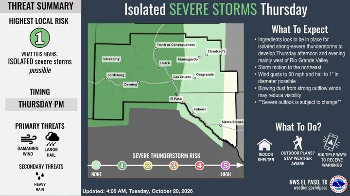 US National Weather Service