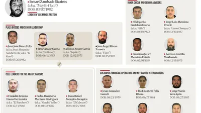 Impone EU sanciones a 21 personas y 25 entidades ligadas al Cártel de Sinaloa